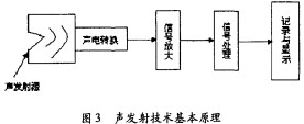 木(mu)材切片(pian)機