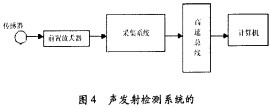 木(mu)材切片(pian)機