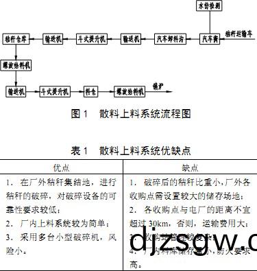 輸(shu)送(song)機生物(wu)質(zhi)燃(ran)料