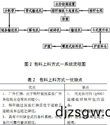 輸(shu)送機生物質(zhi)燃料