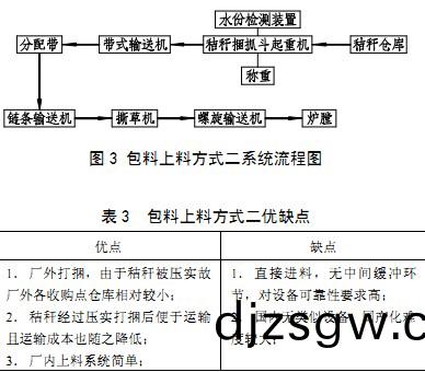 輸(shu)送(song)機生(sheng)物(wu)質燃料(liao)