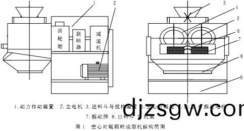 顆粒(li)機木(mu)屑顆粒機