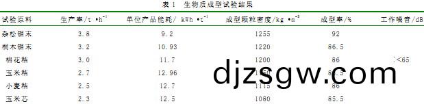 顆粒機(ji)木屑(xie)顆(ke)粒(li)機