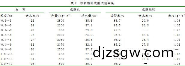 顆(ke)粒(li)機(ji)木屑顆粒(li)機