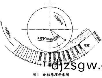 顆(ke)粒機製(zhi)粒(li)圖