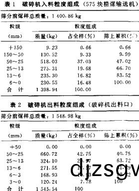 破碎(sui)機