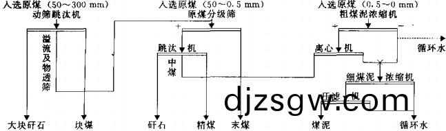 破(po)碎(sui)機工(gong)藝(yi)流程圖(tu)