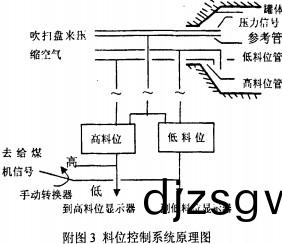 毬磨機(ji)雷(lei)矇磨粉(fen)機(ji)