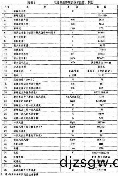 毬磨機(ji)