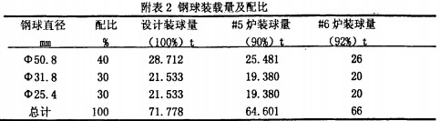 毬(qiu)磨機雷矇(meng)磨粉機(ji)