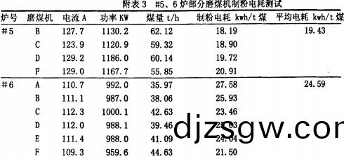 毬(qiu)磨(mo)機(ji)雷矇(meng)磨粉機