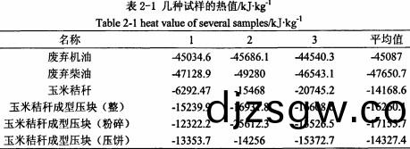 稭(jie)稈(gan)壓(ya)塊機(ji)壓製(zhi)的(de)塊(kuai)狀顆粒燃(ran)料