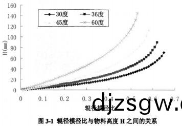 顆粒機(ji)棍經(jing)比(bi)