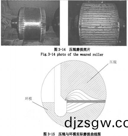 顆(ke)粒機(ji)壓(ya)輥(gun)