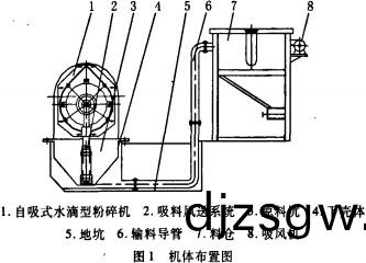 稭(jie)稈粉碎機(ji)