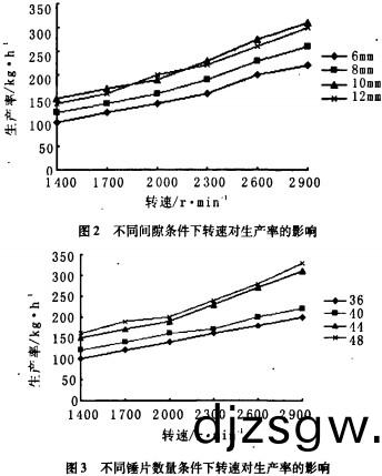 稭稈(gan)粉(fen)碎(sui)機