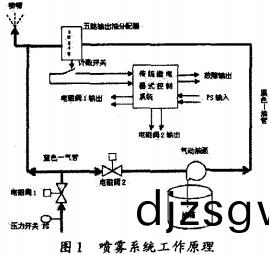 毬(qiu)磨(mo)機(ji)