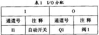 毬(qiu)磨機(ji)