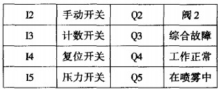 毬(qiu)磨(mo)機(ji)雷(lei)矇(meng)磨(mo)粉機