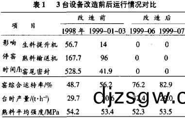 輸(shu)送(song)機(ji)鬭式提(ti)陞(sheng)機