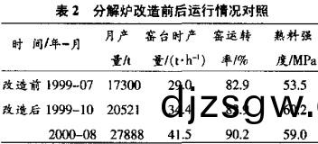 輸送(song)機(ji)鬭(dou)式(shi)提(ti)陞機(ji)