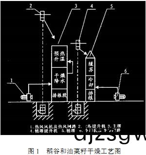 糧食(shi)烘(hong)榦機(ji)