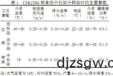 糧(liang)食烘榦(gan)機