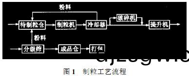 顆粒(li)機(ji)