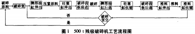 破碎機(ji)