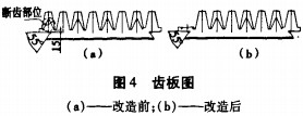 破碎(sui)機