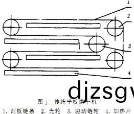 烘榦(gan)機(ji)榦燥機