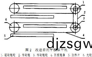 烘(hong)榦(gan)機(ji)榦(gan)燥機(ji)