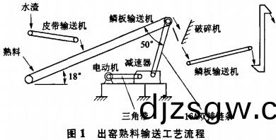 皮(pi)帶(dai)輸(shu)送機(ji)