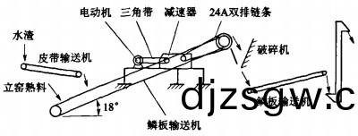 皮(pi)帶輸(shu)送機