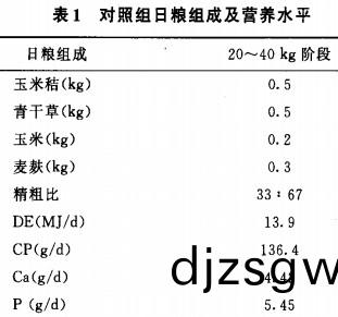 飼料(liao)配(pei)方