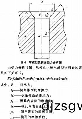 顆粒(li)機環(huan)糢(mo)糢(mo)型孔