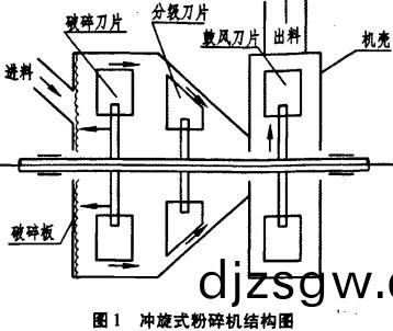  鎚(chui)式(shi)破碎機