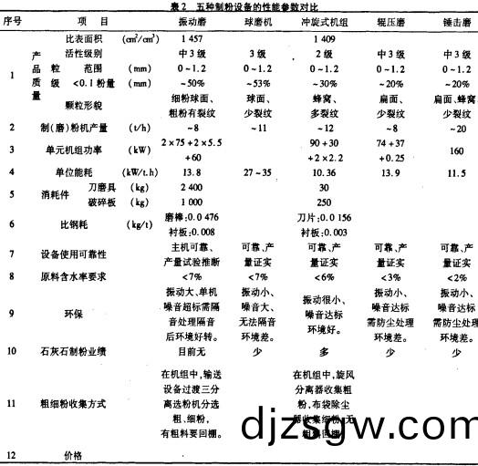  鎚(chui)式破(po)碎(sui)機