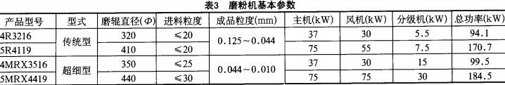 雷(lei)矇(meng)磨