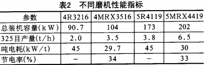 雷(lei)矇(meng)磨