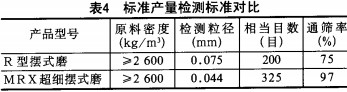 雷矇(meng)磨