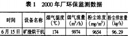 烘(hong)榦(gan)機(ji)