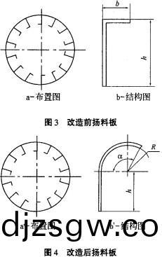 烘榦(gan)機(ji)