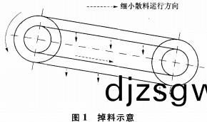 CLS槽(cao)式鏈(lian)闆輸送機掉料的(de)改(gai)進(jin)