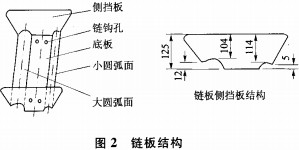 CLS槽式鏈(lian)闆(ban)輸送(song)機(ji)掉(diao)料的改進(jin)