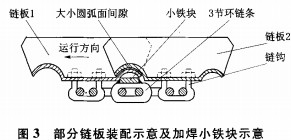 CLS槽式(shi)鏈(lian)闆輸送(song)機(ji)掉(diao)料(liao)的改(gai)進