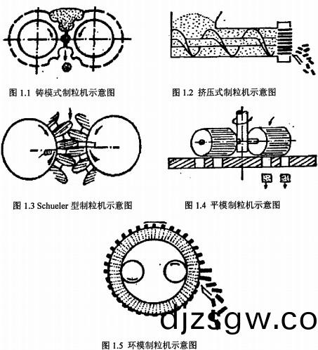 顆粒(li)機示意圖