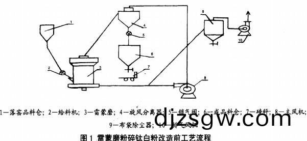 雷矇(meng)磨工(gong)藝(yi)