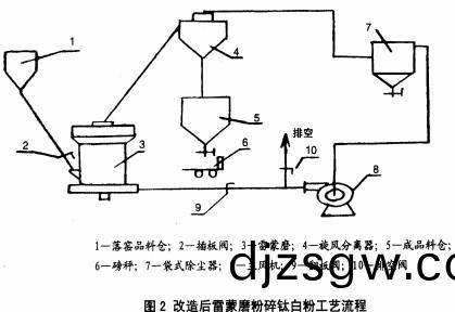 雷矇(meng)磨工藝