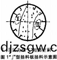 迴轉(zhuan)烘榦(gan)機颺料(liao)闆